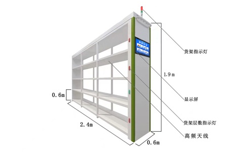 醫(yī)療耗材管理的安全衛(wèi)士：RFID讀寫器在智能貨架新應(yīng)用案例